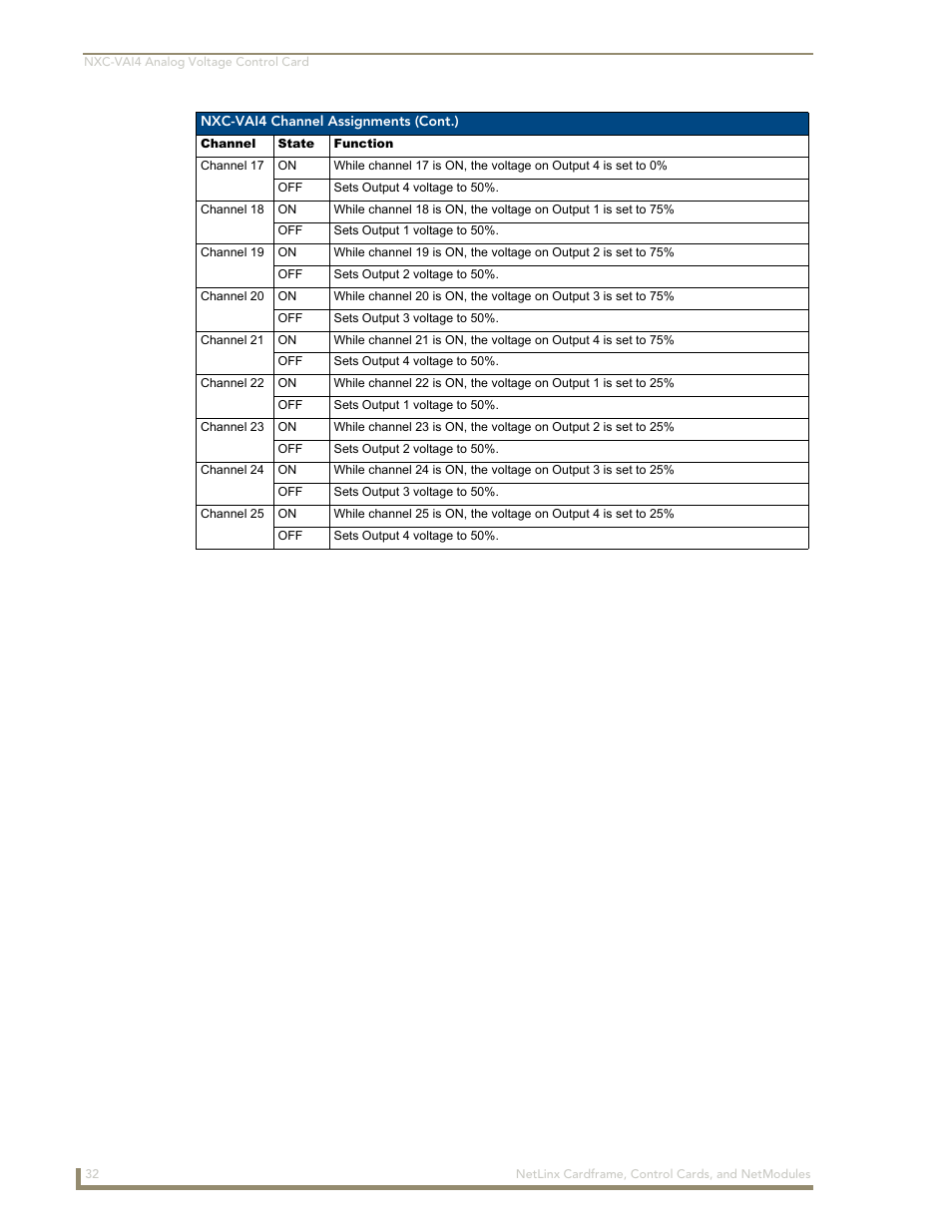 AMX NetLinx NXM Series User Manual | Page 38 / 54