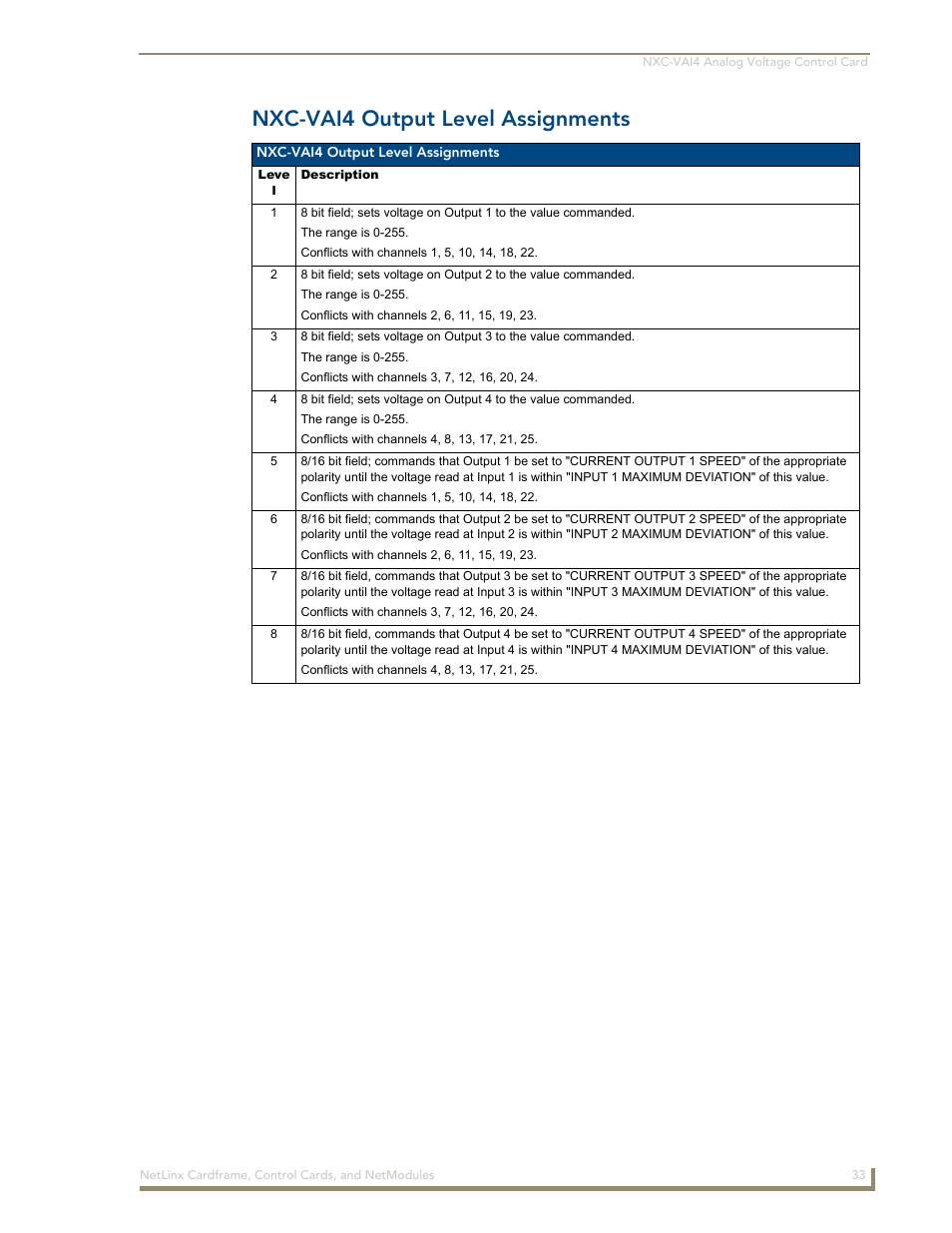 Nxc-vai4 output level assignments | AMX NetLinx NXM Series User Manual | Page 39 / 54