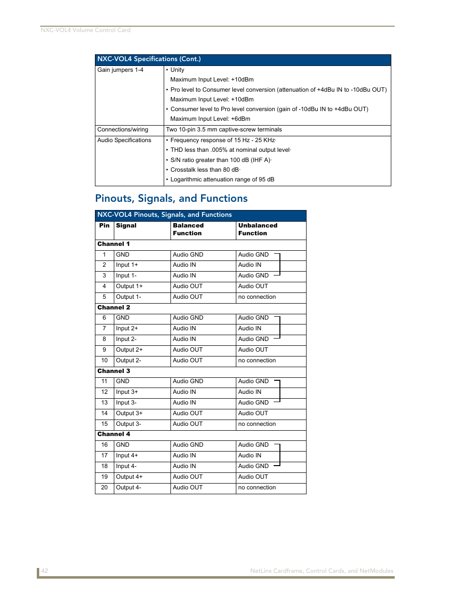 Pinouts, signals, and functions | AMX NetLinx NXM Series User Manual | Page 48 / 54
