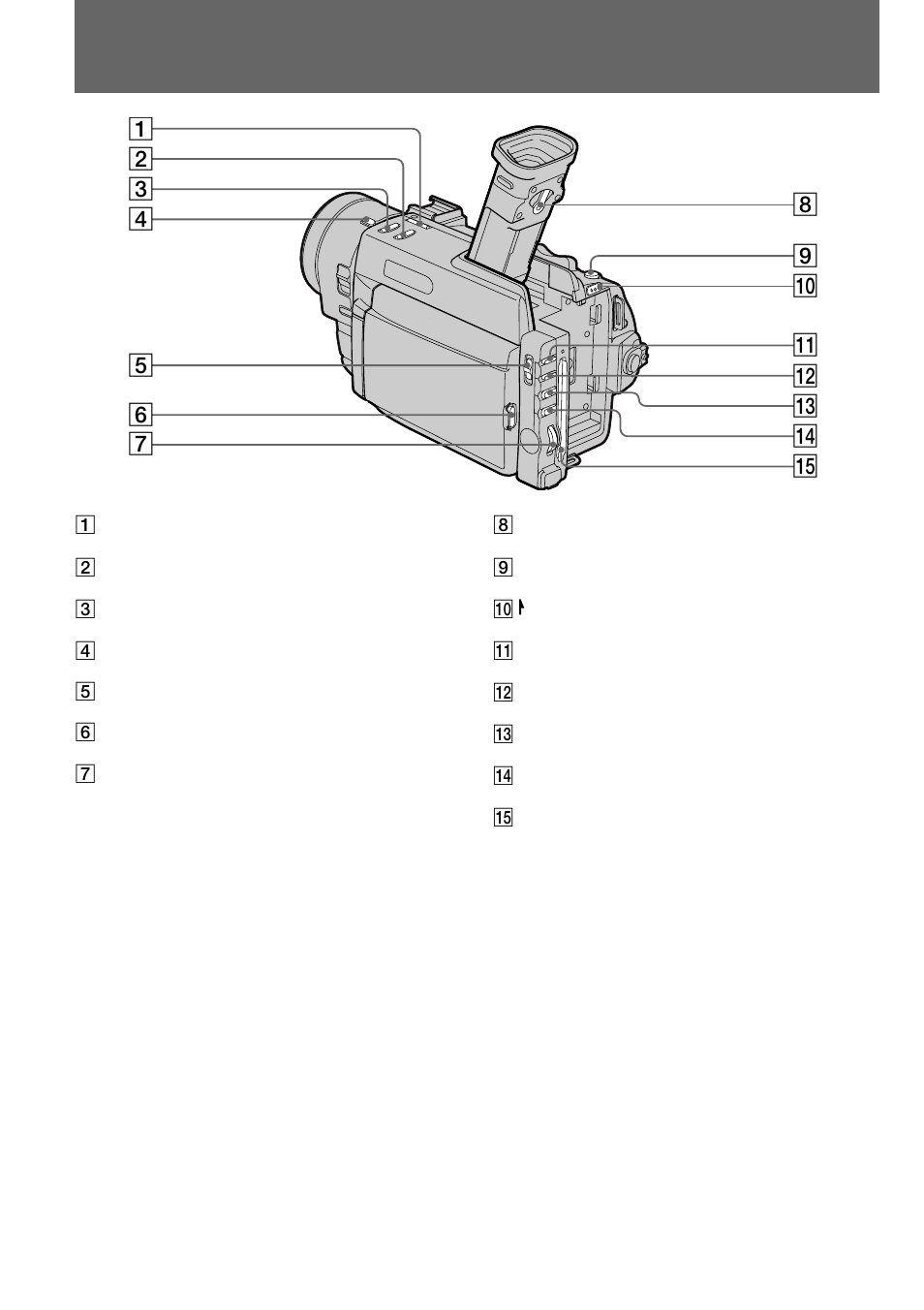 Identifying the parts | Sony DCR-TRV900 User Manual | Page 134 / 148