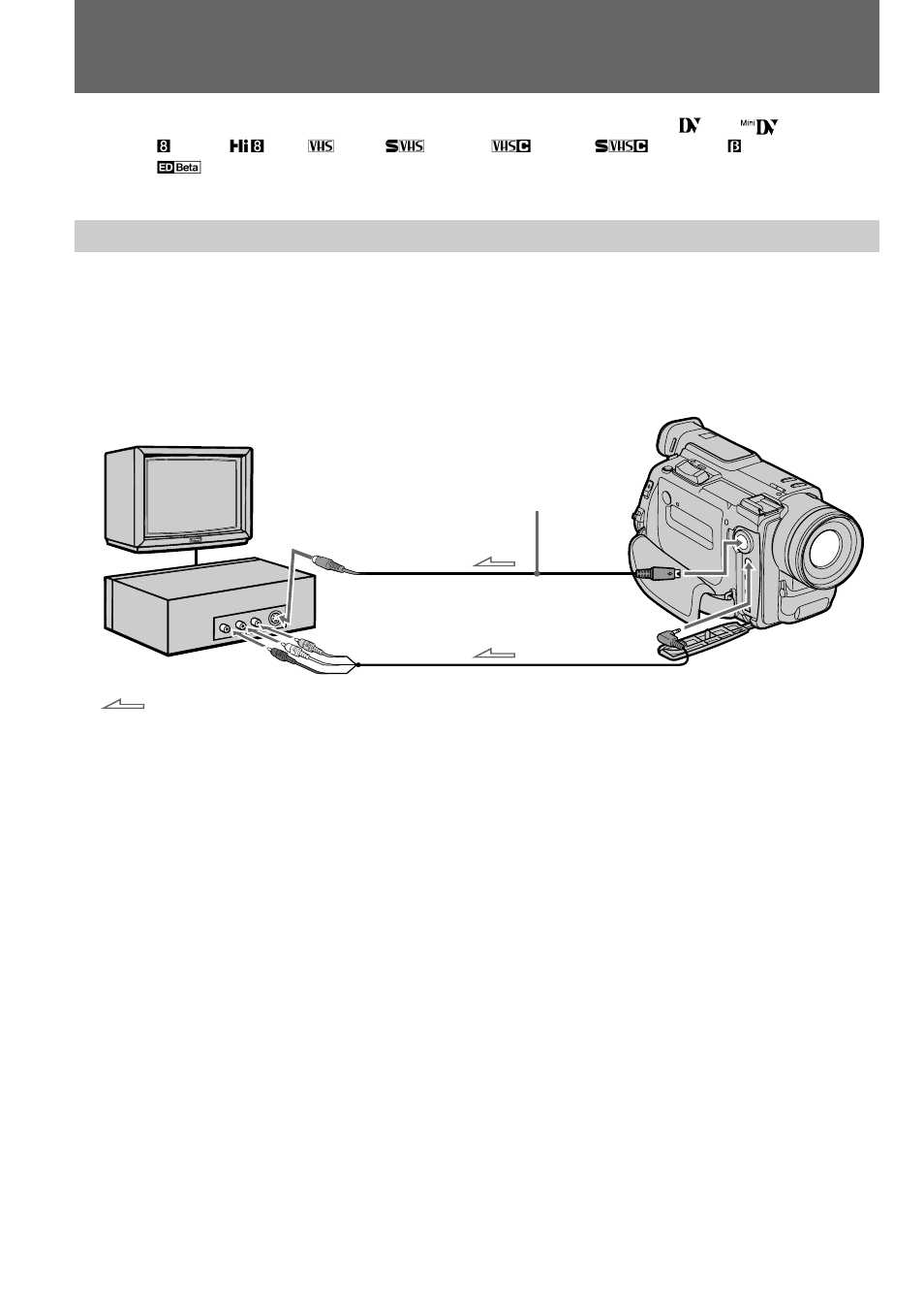 Editing onto another tape | Sony DCR-TRV900 User Manual | Page 82 / 148