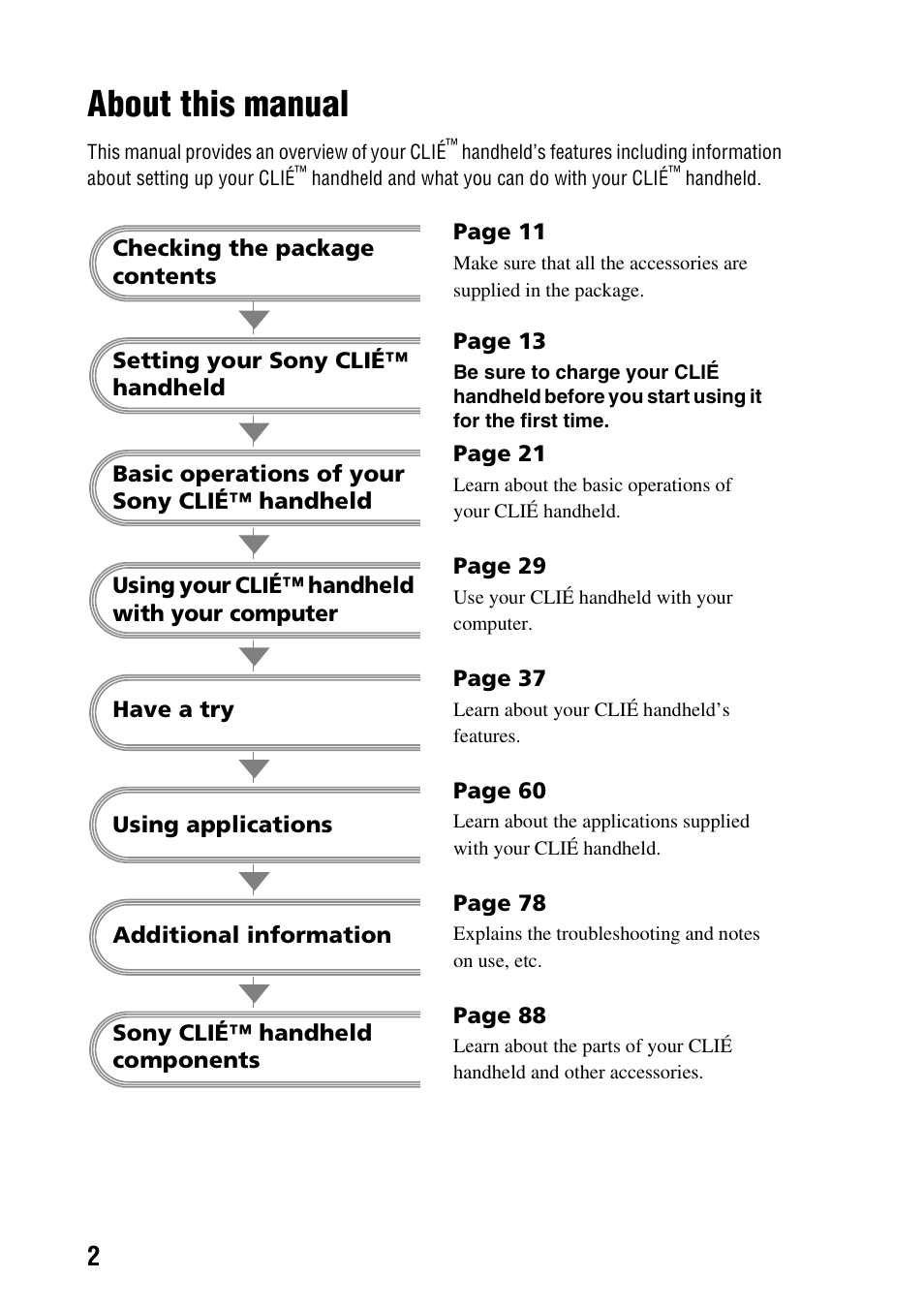 About this manual | Sony PEG-TG50 User Manual | Page 2 / 104