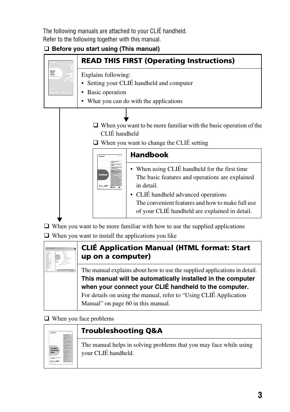 Sony PEG-TG50 User Manual | Page 3 / 104