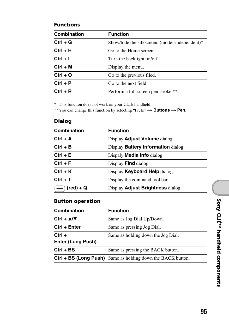 Sony PEG-TG50 User Manual | Page 95 / 104