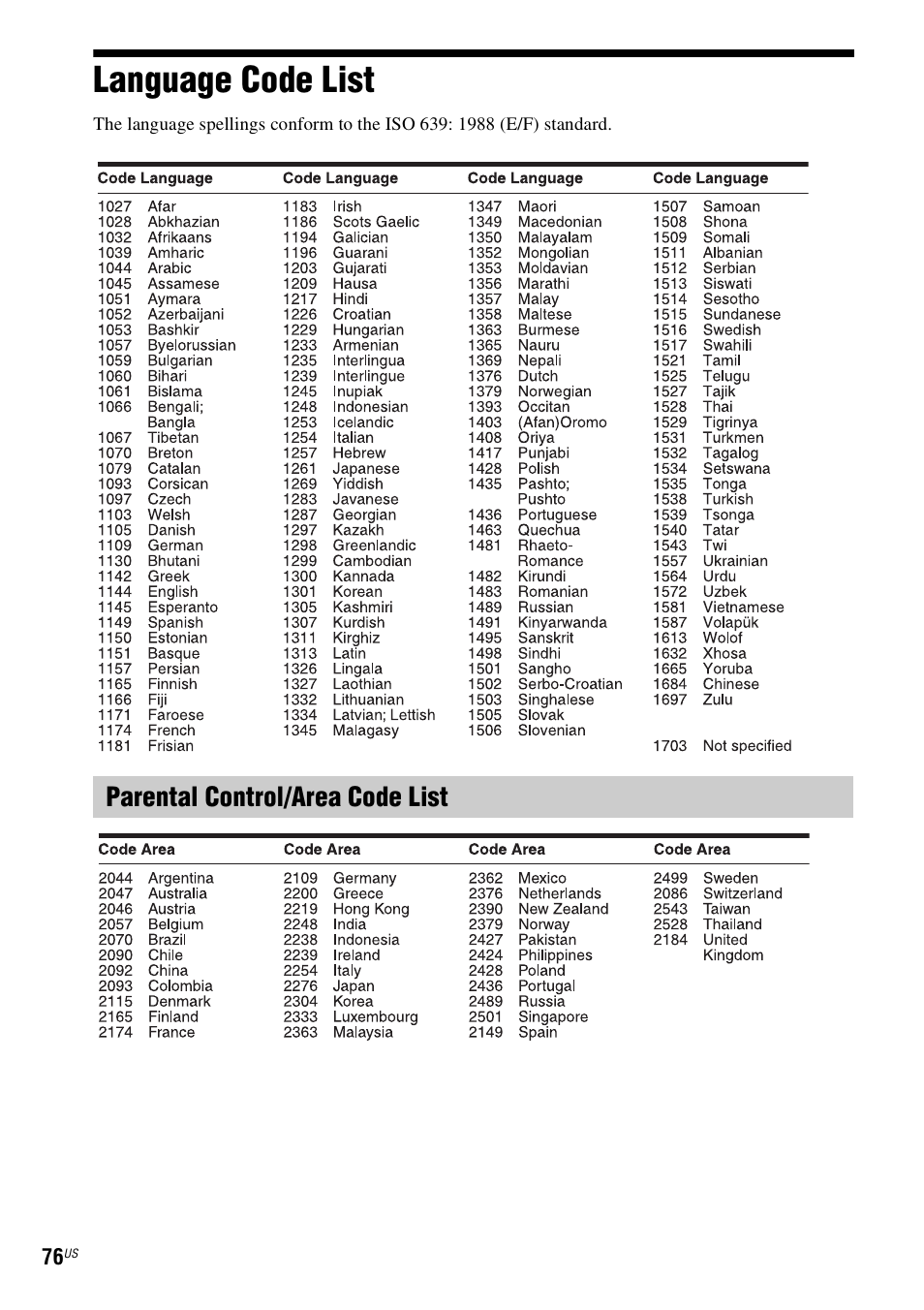 Language code list, Parental control/area code list | Sony BDV-E580 User Manual | Page 76 / 80