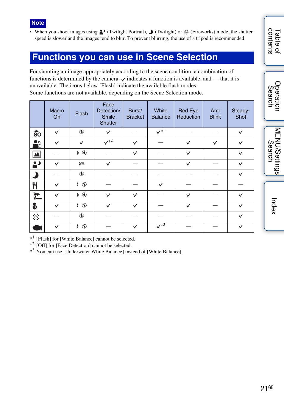 Functions you can use in scene selection | Sony DSC-W290 User Manual | Page 21 / 145