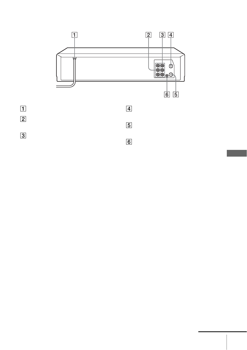 Rear panel | Sony SLV-N900 User Manual | Page 79 / 84