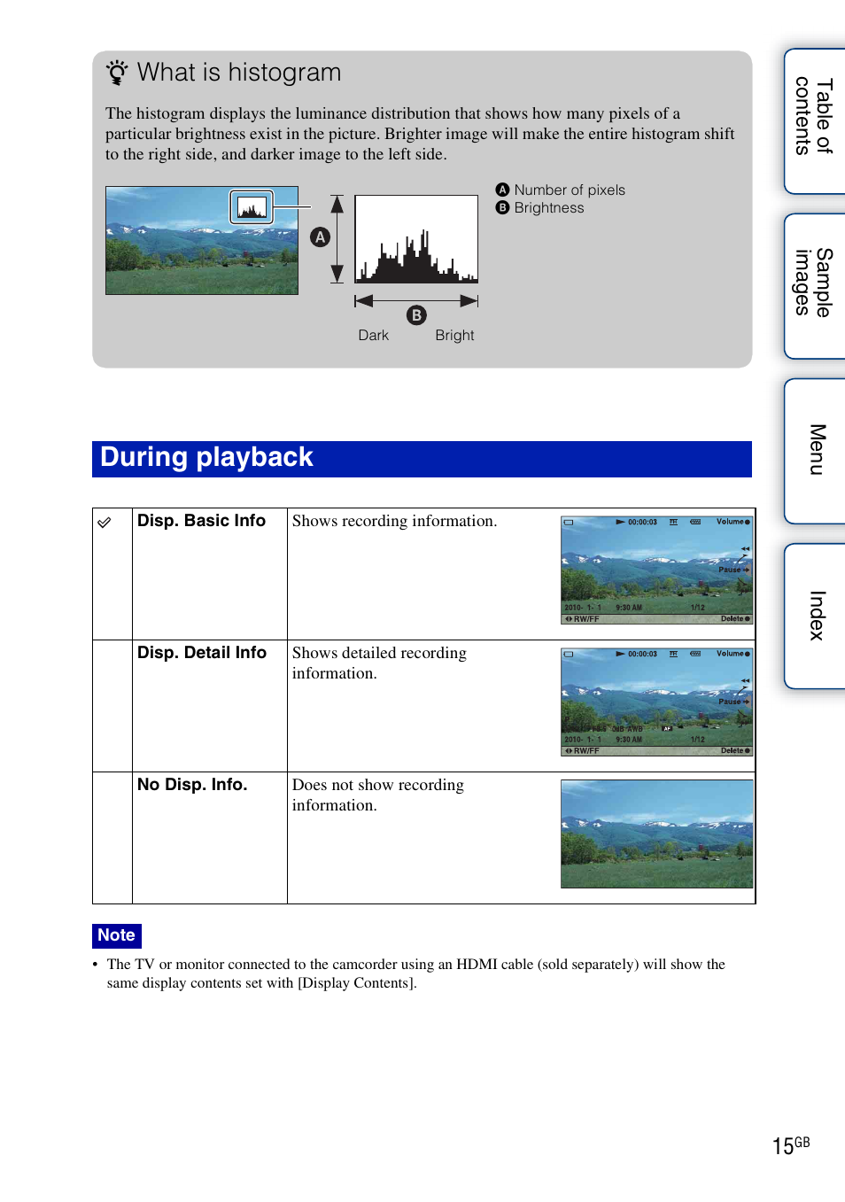 During playback, Display contents, What is histogram | Sony NEX-VG10 User Manual | Page 15 / 95
