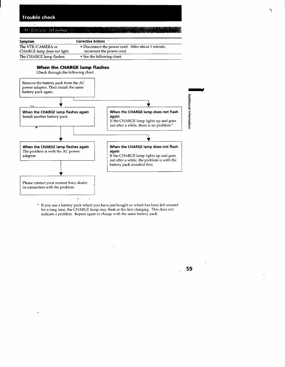 Corrective actions, When the charge lamp flashes | Sony CCD-TR930 User Manual | Page 59 / 71