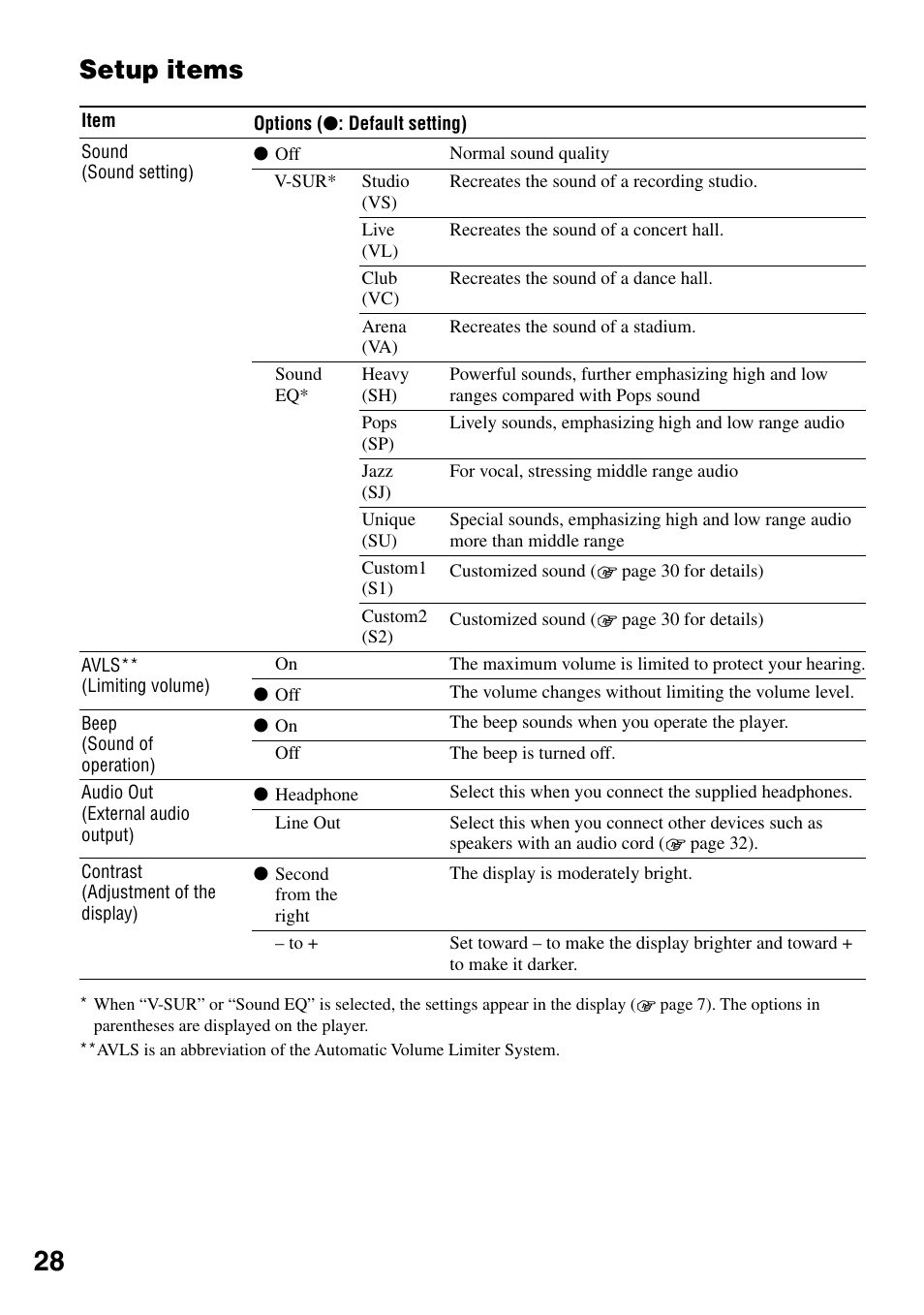 Setup items | Sony NW-HD1 User Manual | Page 28 / 46