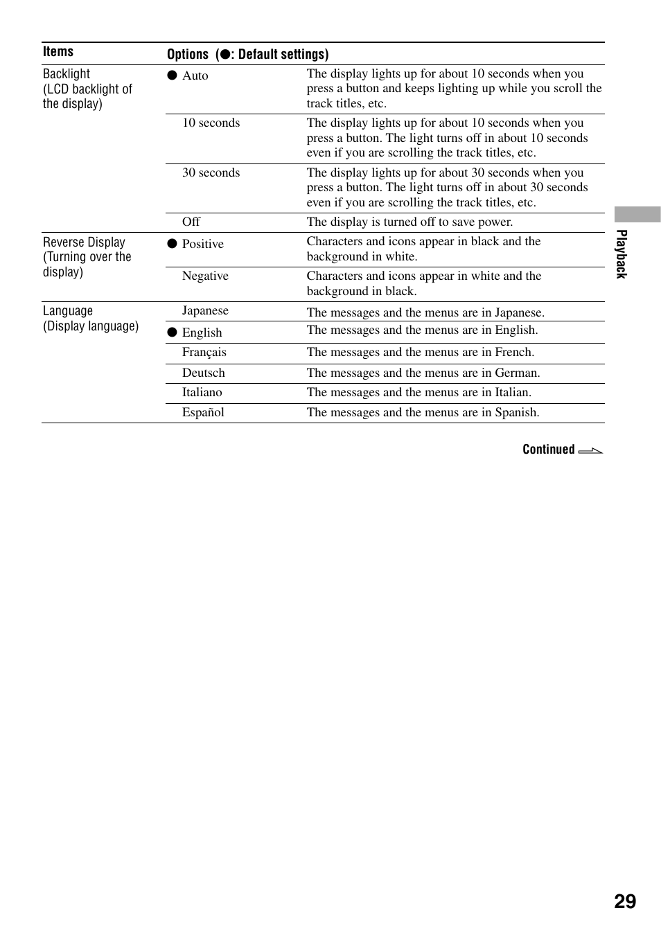 Sony NW-HD1 User Manual | Page 29 / 46