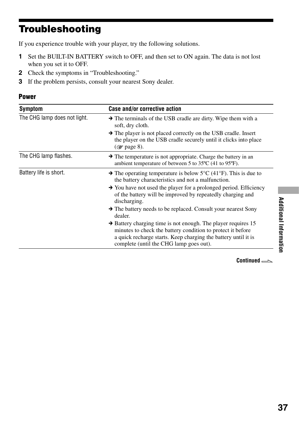 Troubleshooting | Sony NW-HD1 User Manual | Page 37 / 46