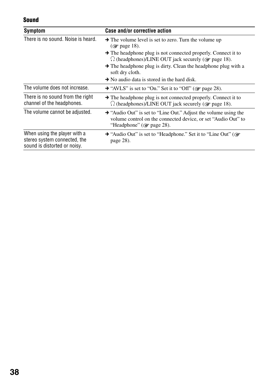 Sony NW-HD1 User Manual | Page 38 / 46