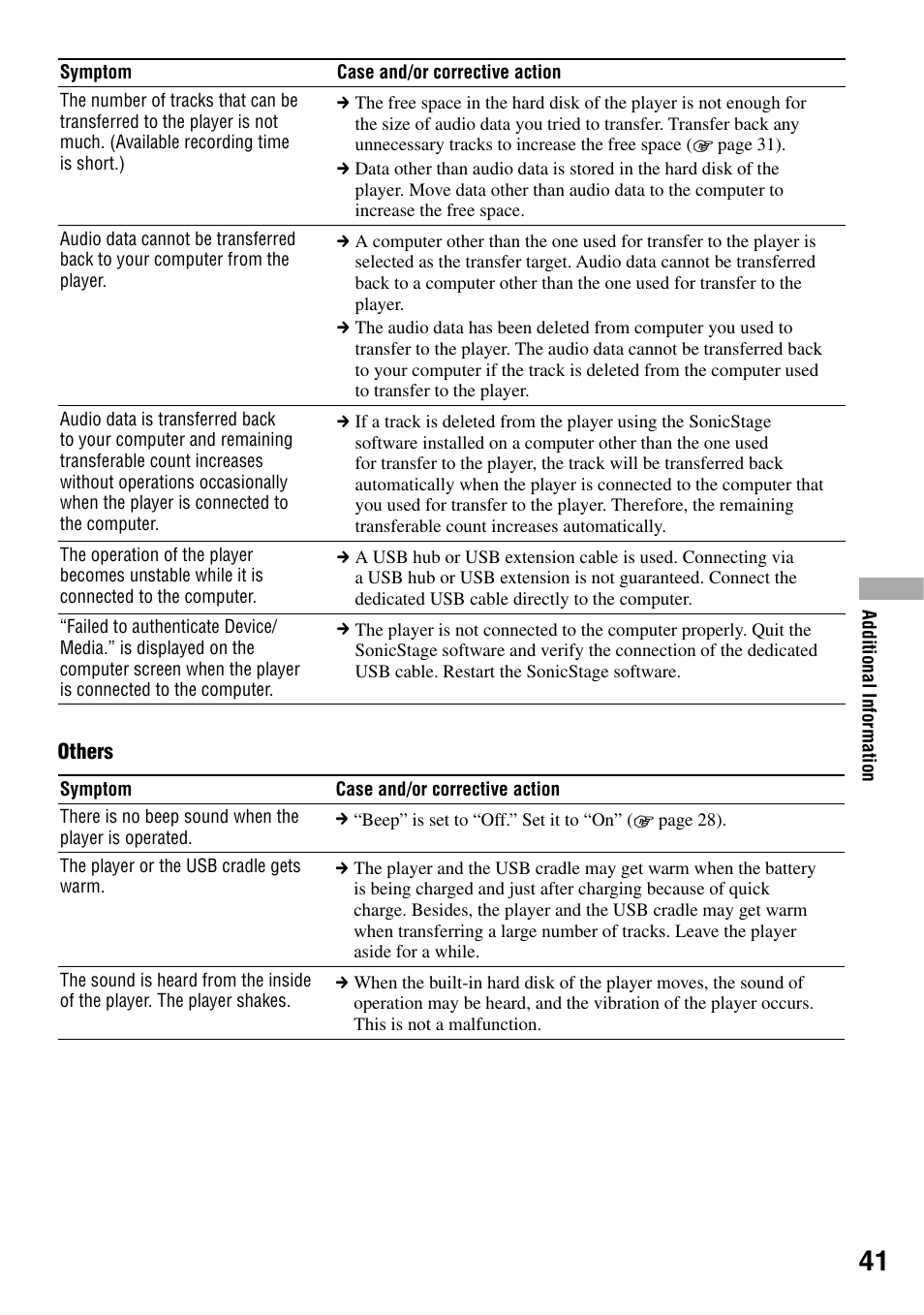 Sony NW-HD1 User Manual | Page 41 / 46