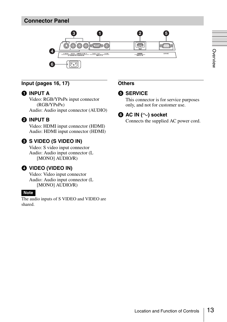 Connector panel | Sony VPL-BW120S User Manual | Page 13 / 51