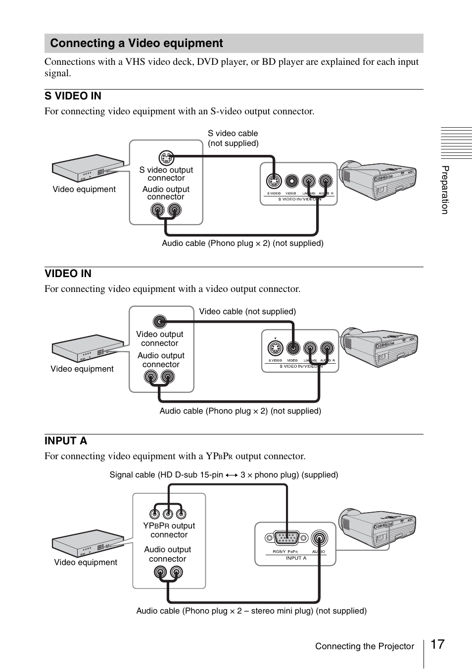 Connecting a video equipment, S video in, Video in | Input a | Sony VPL-BW120S User Manual | Page 17 / 51