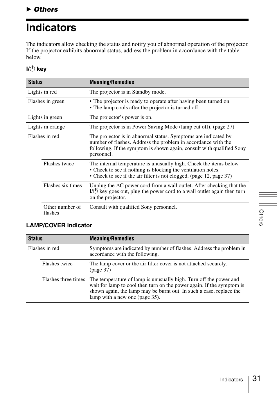 Others, Indicators | Sony VPL-BW120S User Manual | Page 31 / 51