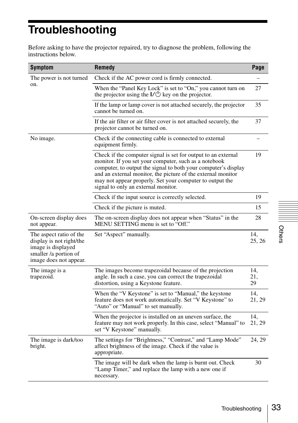 Troubleshooting | Sony VPL-BW120S User Manual | Page 33 / 51