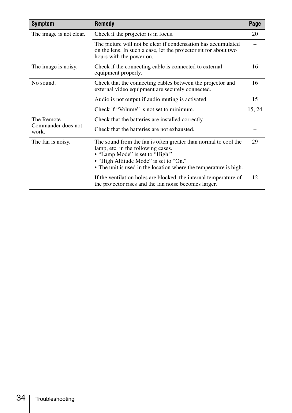 Sony VPL-BW120S User Manual | Page 34 / 51