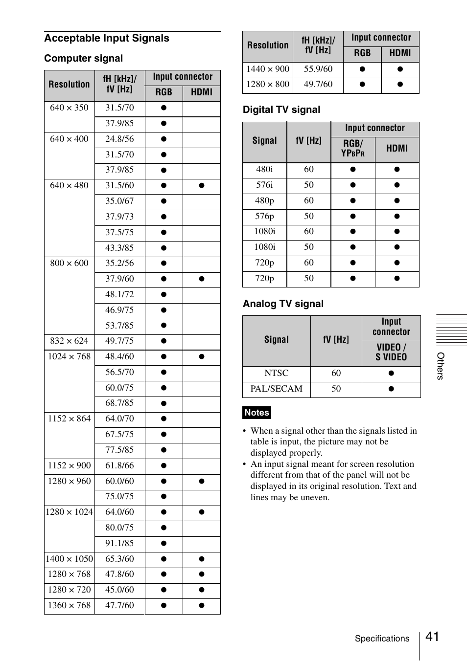 Acceptable input signals | Sony VPL-BW120S User Manual | Page 41 / 51