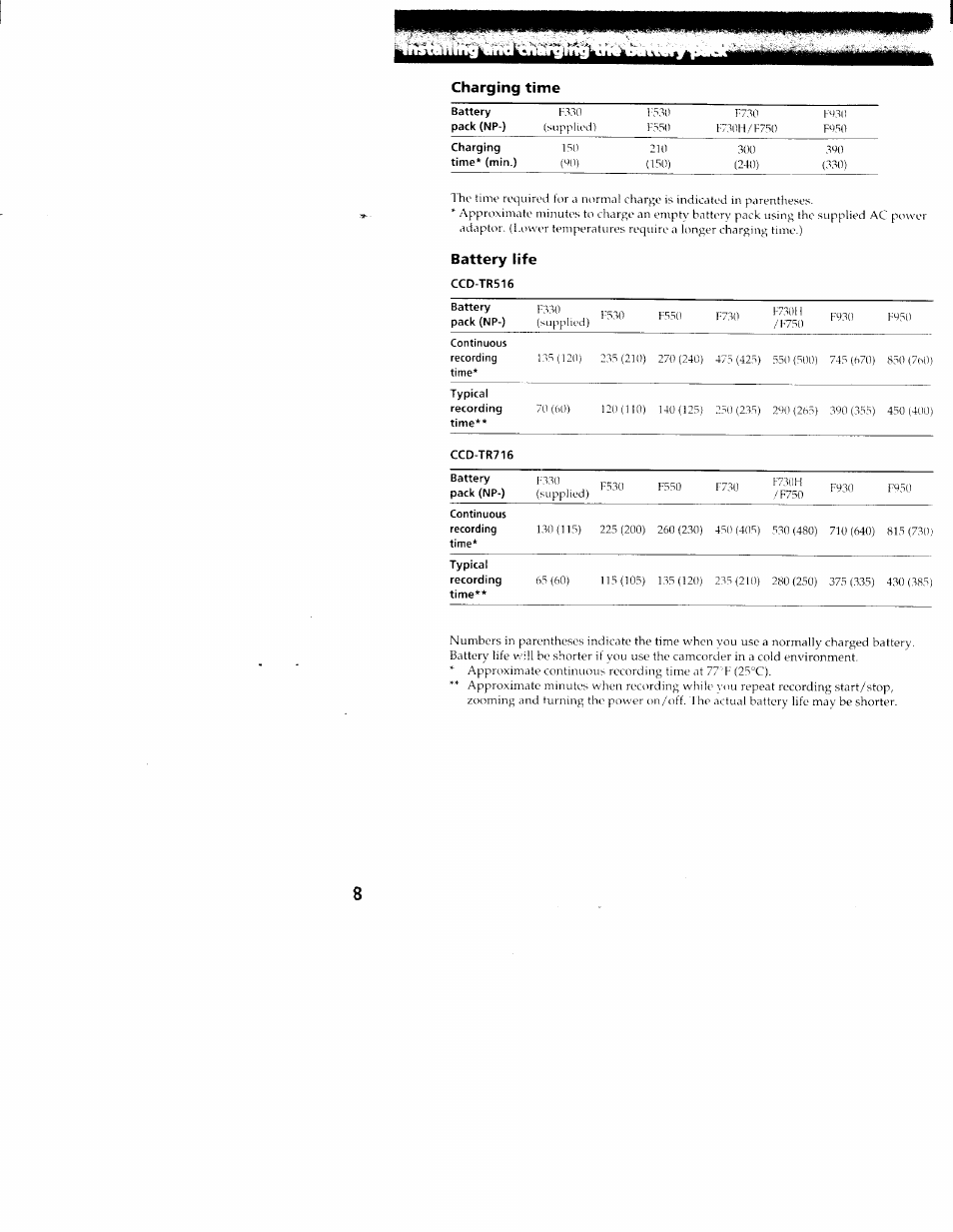 Charging time, Battery life | Sony CCD-TR516 User Manual | Page 8 / 76