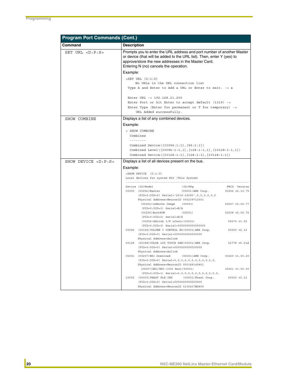 Program port commands (cont.), Set url <d:p:s, Show combine | Show device <d:p:s | AMX NETLINX MASTER NXC-ME260 User Manual | Page 24 / 48