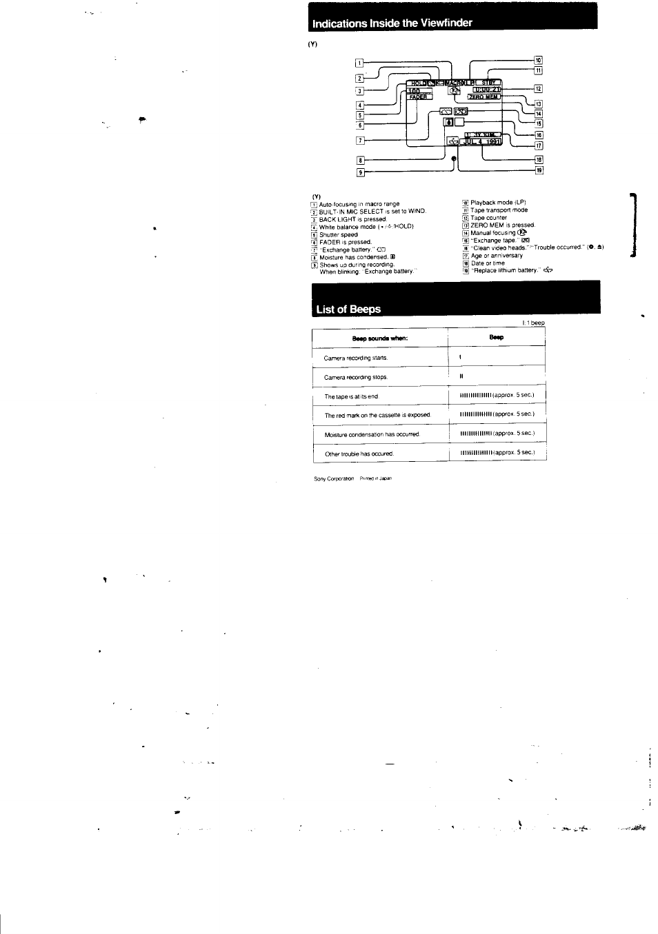 List of beeps | Sony CCD-F301 User Manual | Page 31 / 31