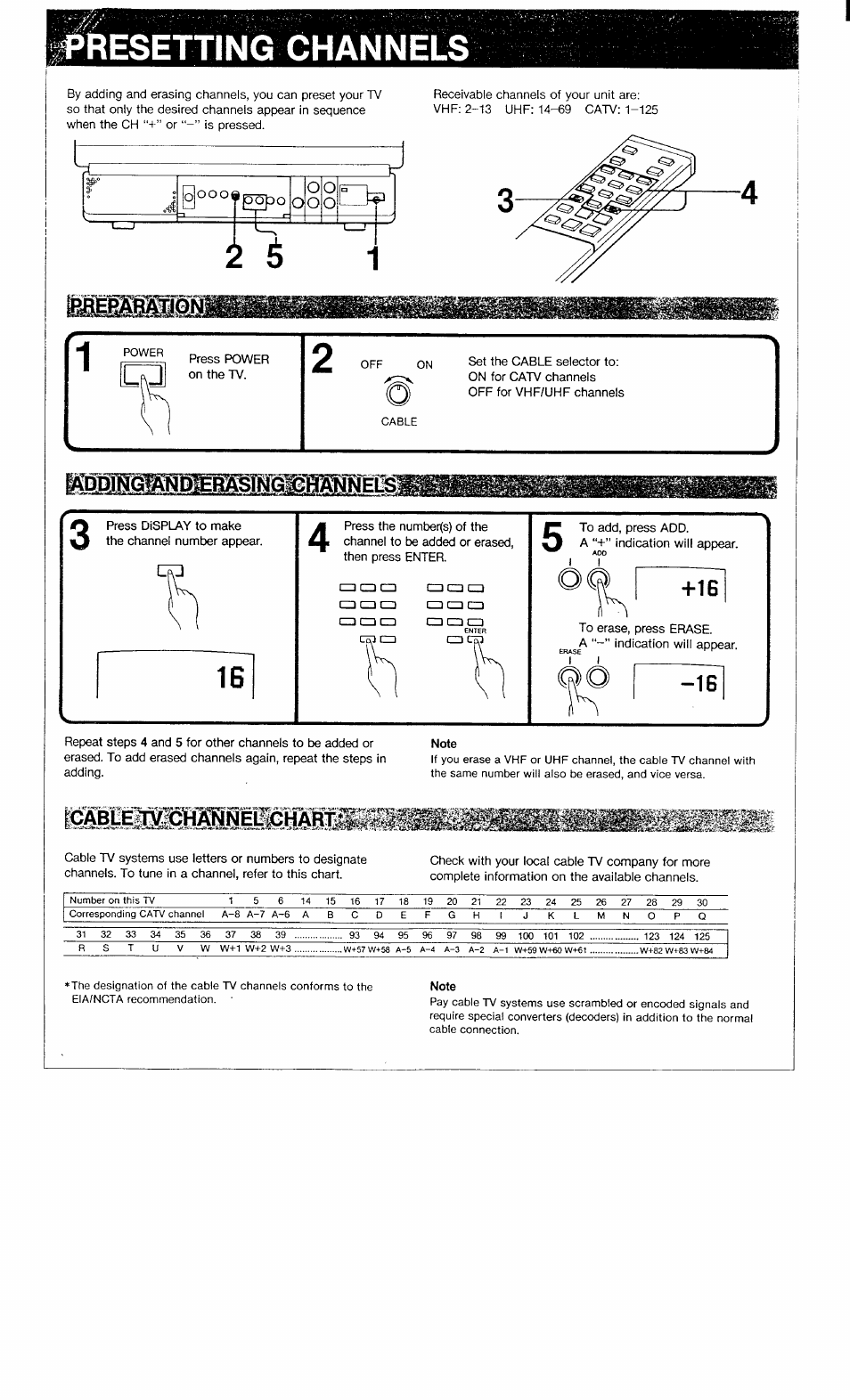 O o o | Sony KV-13TR20 User Manual | Page 2 / 6