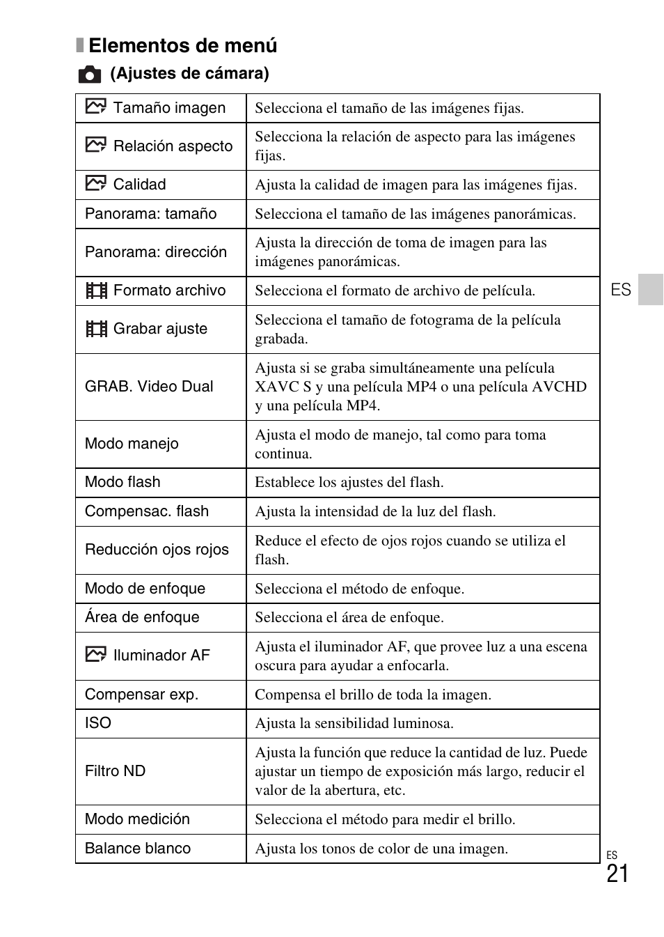 Xelementos de menú | Sony DSC-RX100M3 User Manual | Page 103 / 124