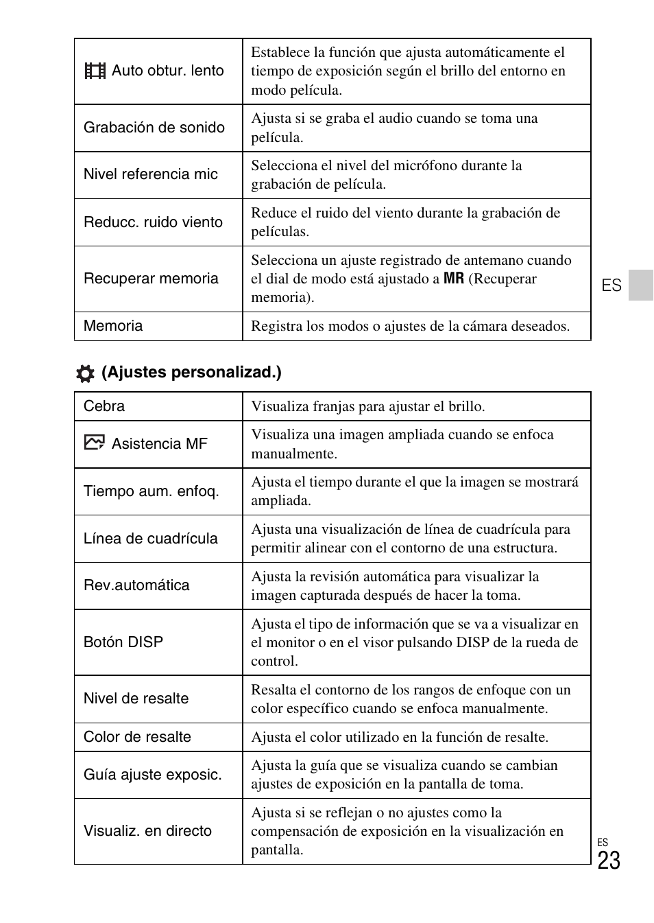 Sony DSC-RX100M3 User Manual | Page 105 / 124