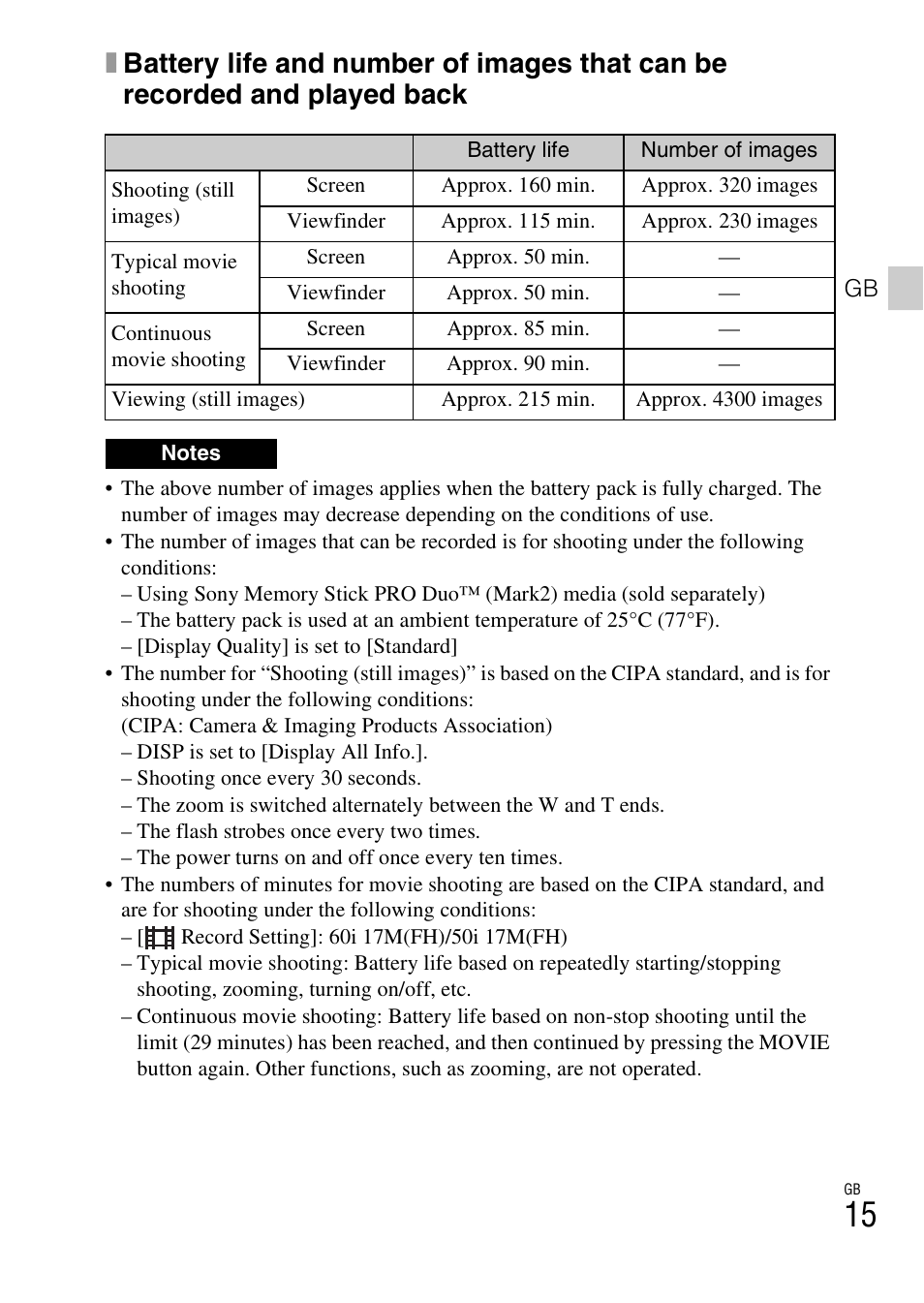 Sony DSC-RX100M3 User Manual | Page 15 / 124