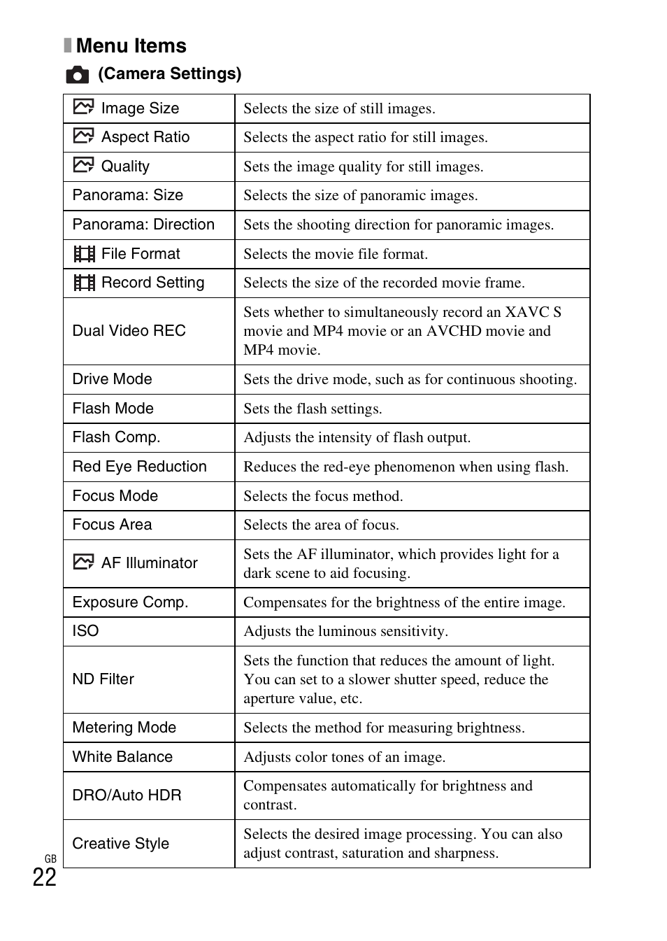 Xmenu items | Sony DSC-RX100M3 User Manual | Page 22 / 124