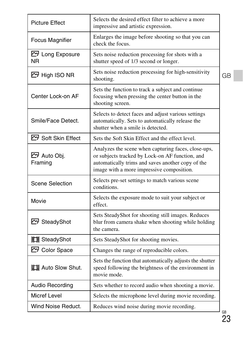 Sony DSC-RX100M3 User Manual | Page 23 / 124