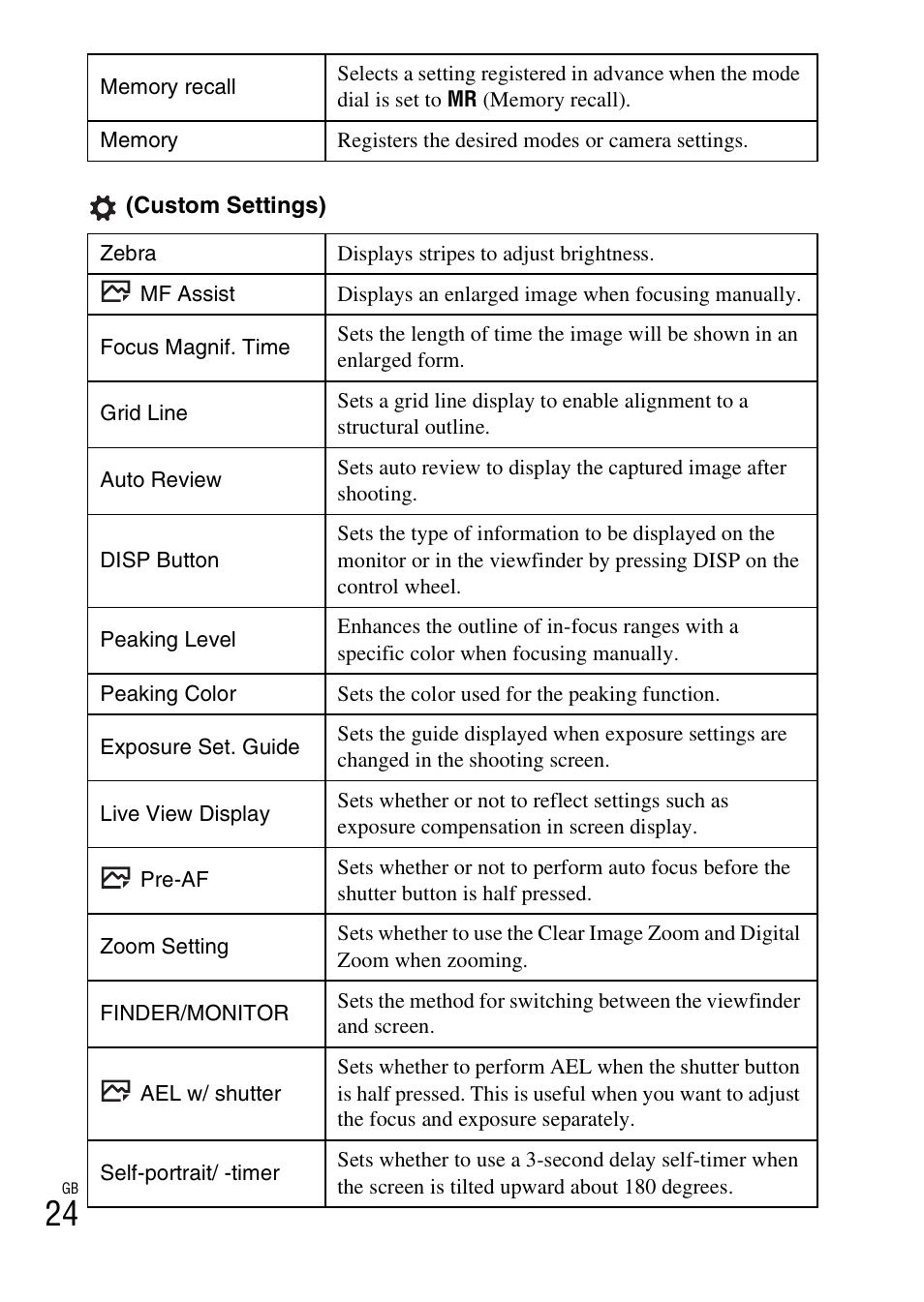 Sony DSC-RX100M3 User Manual | Page 24 / 124