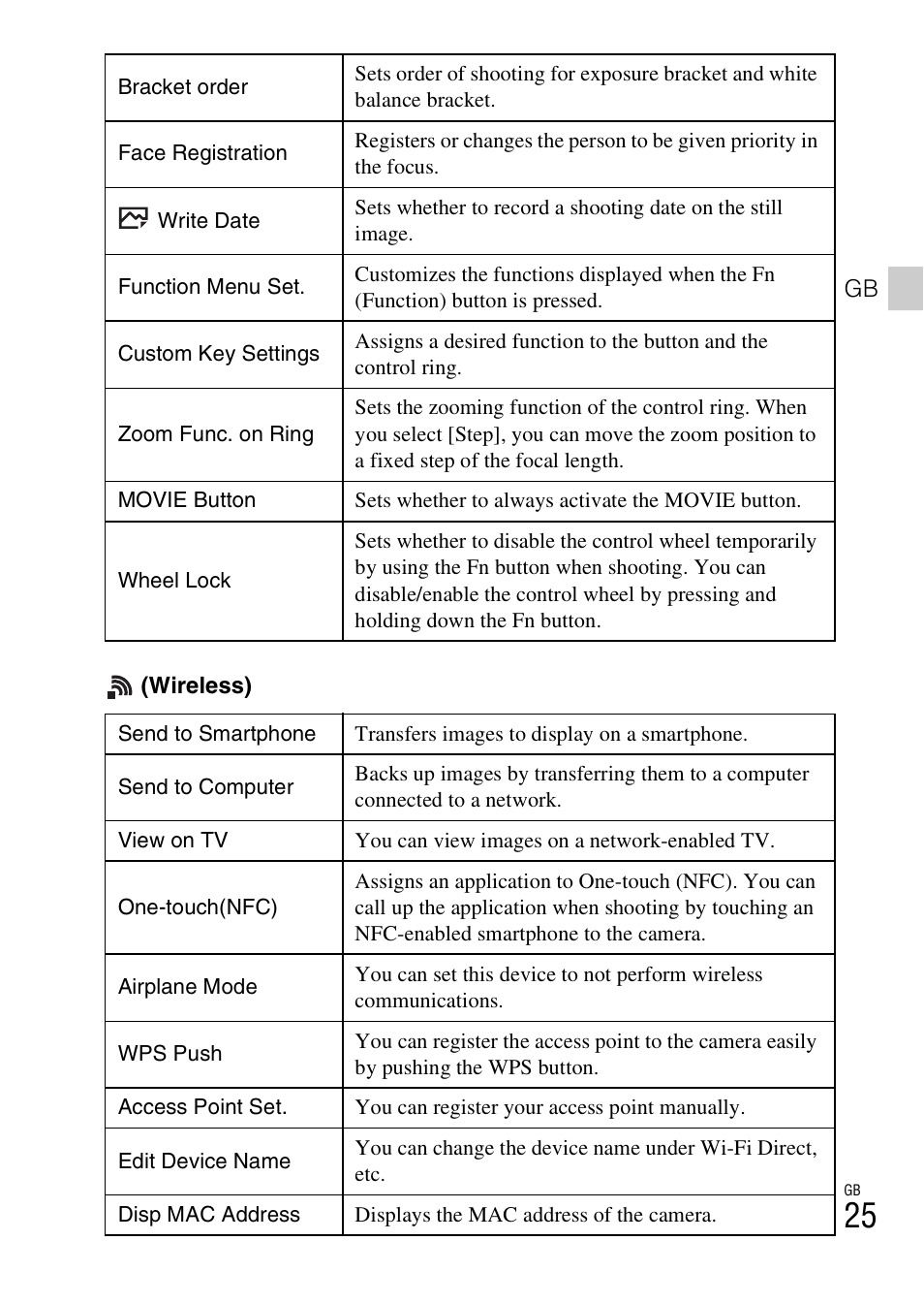 Sony DSC-RX100M3 User Manual | Page 25 / 124