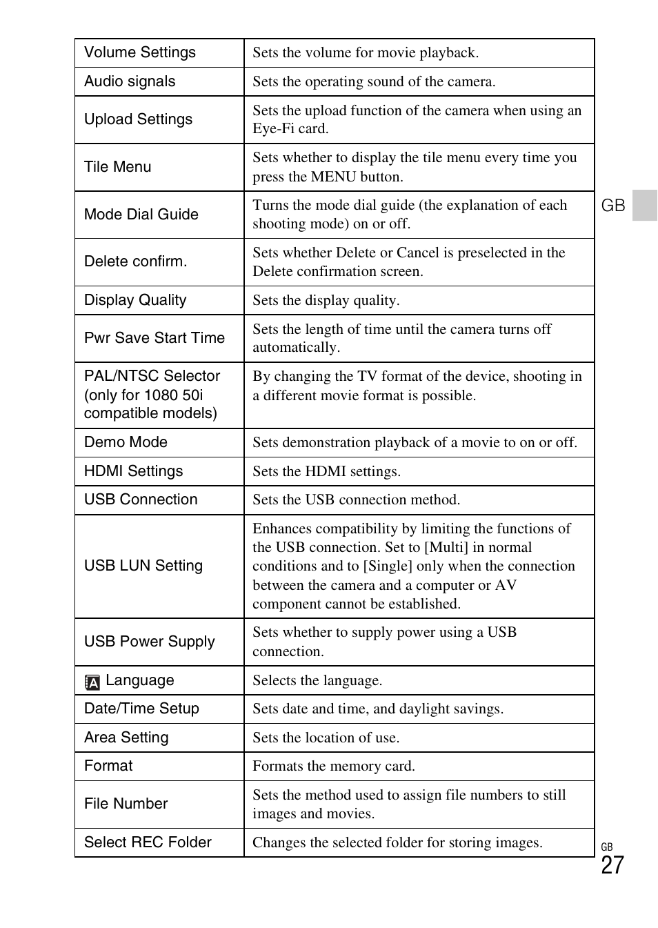 Sony DSC-RX100M3 User Manual | Page 27 / 124