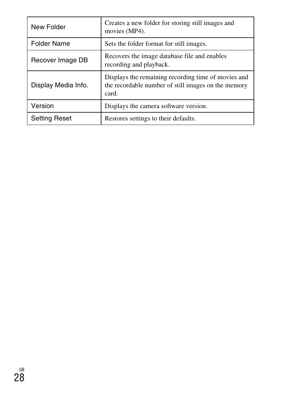 Sony DSC-RX100M3 User Manual | Page 28 / 124