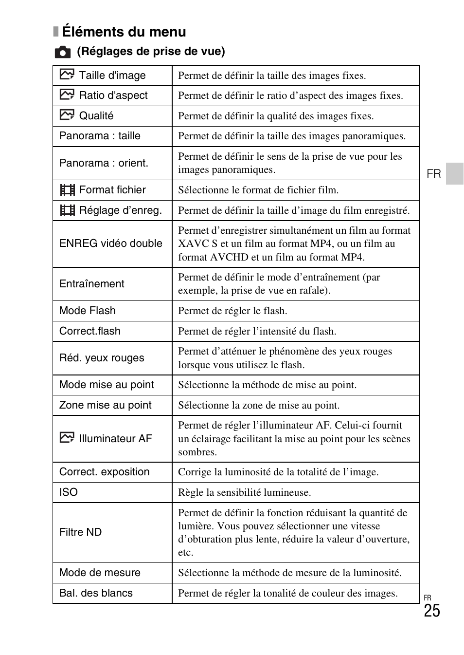 Xéléments du menu | Sony DSC-RX100M3 User Manual | Page 63 / 124