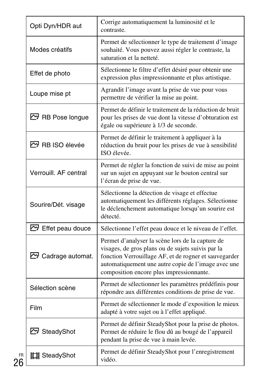 Sony DSC-RX100M3 User Manual | Page 64 / 124