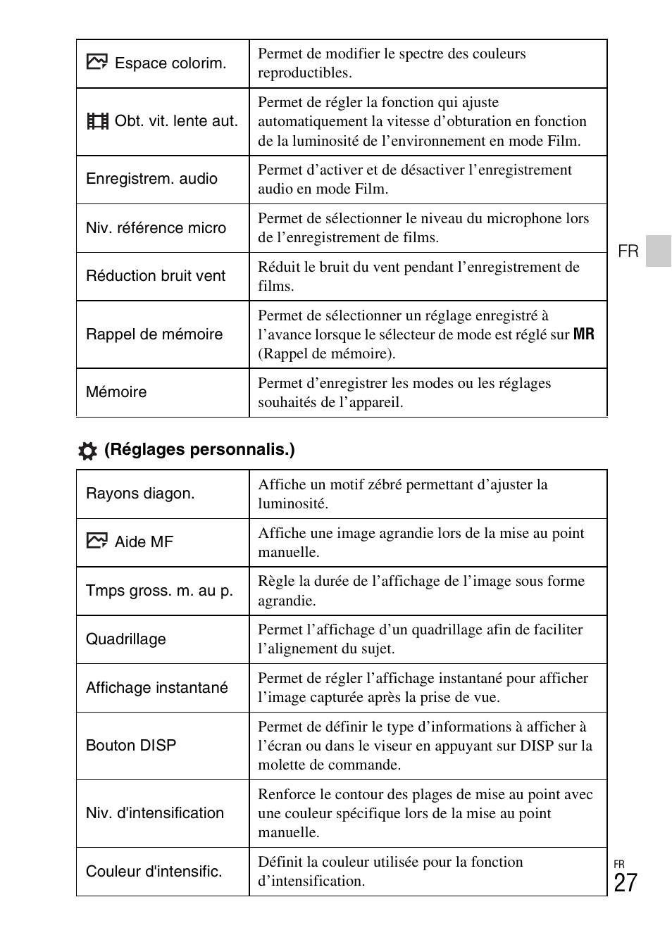 Sony DSC-RX100M3 User Manual | Page 65 / 124