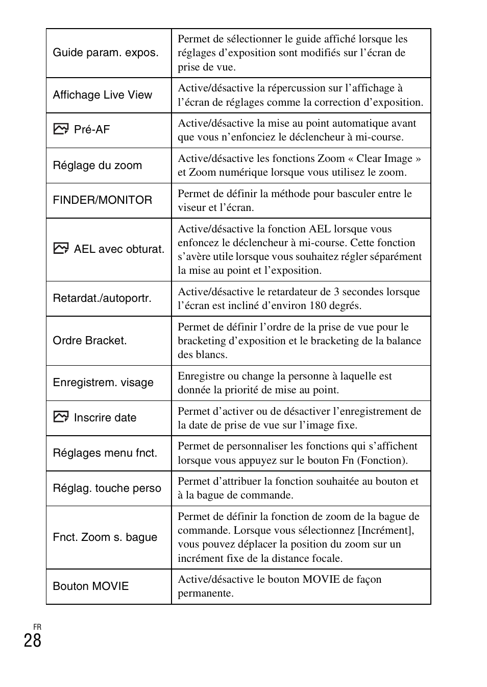 Sony DSC-RX100M3 User Manual | Page 66 / 124