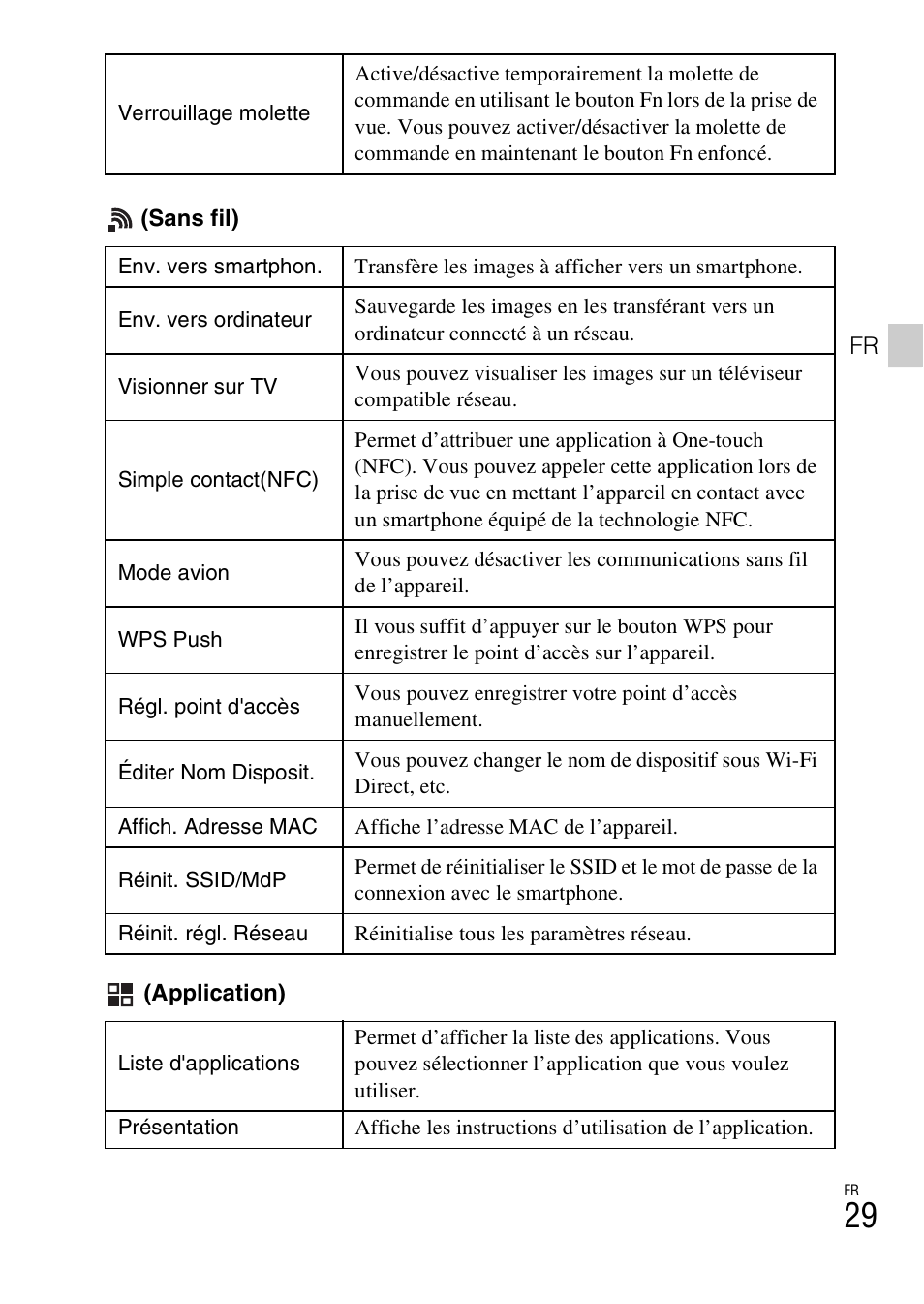 Sony DSC-RX100M3 User Manual | Page 67 / 124