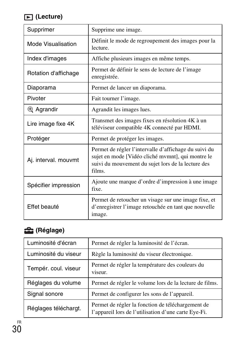 Sony DSC-RX100M3 User Manual | Page 68 / 124