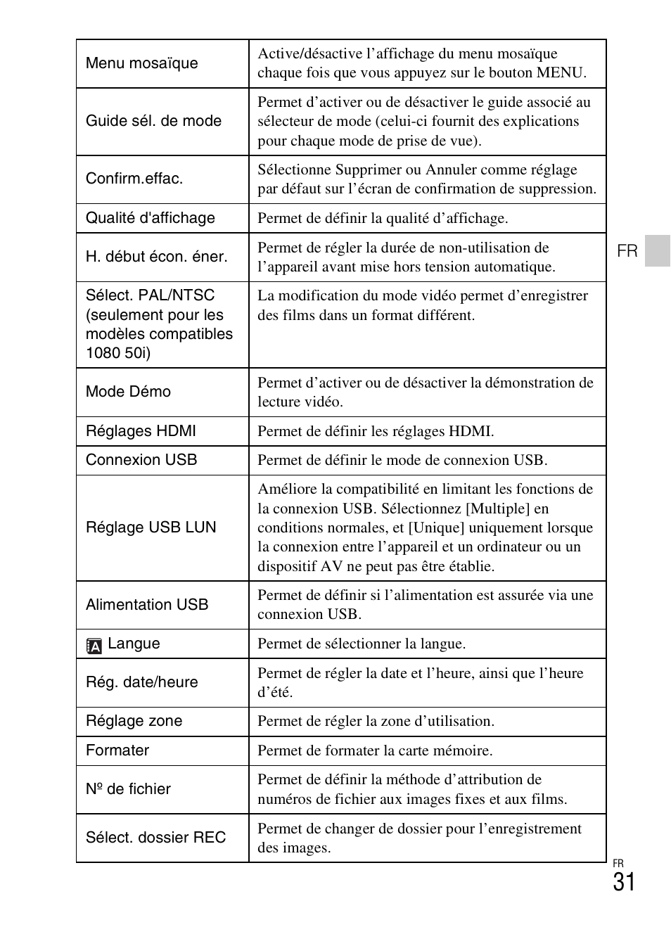 Sony DSC-RX100M3 User Manual | Page 69 / 124