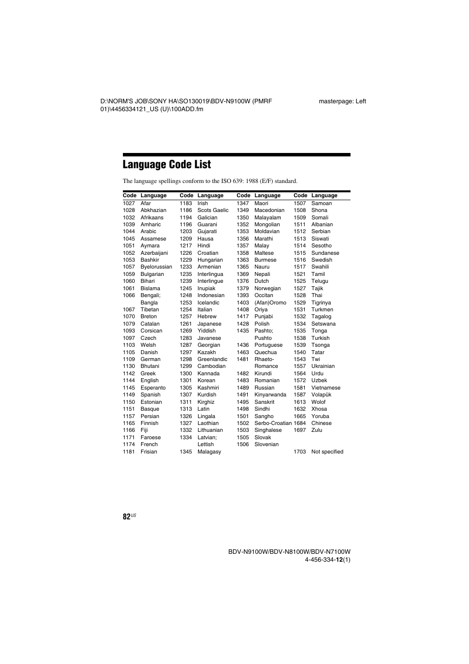 Language code list | Sony BDV-N8100W User Manual | Page 82 / 88