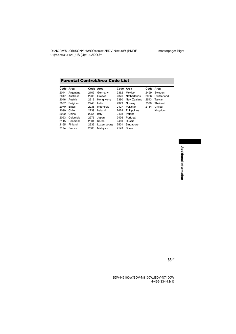 Parental control/area code list | Sony BDV-N8100W User Manual | Page 83 / 88