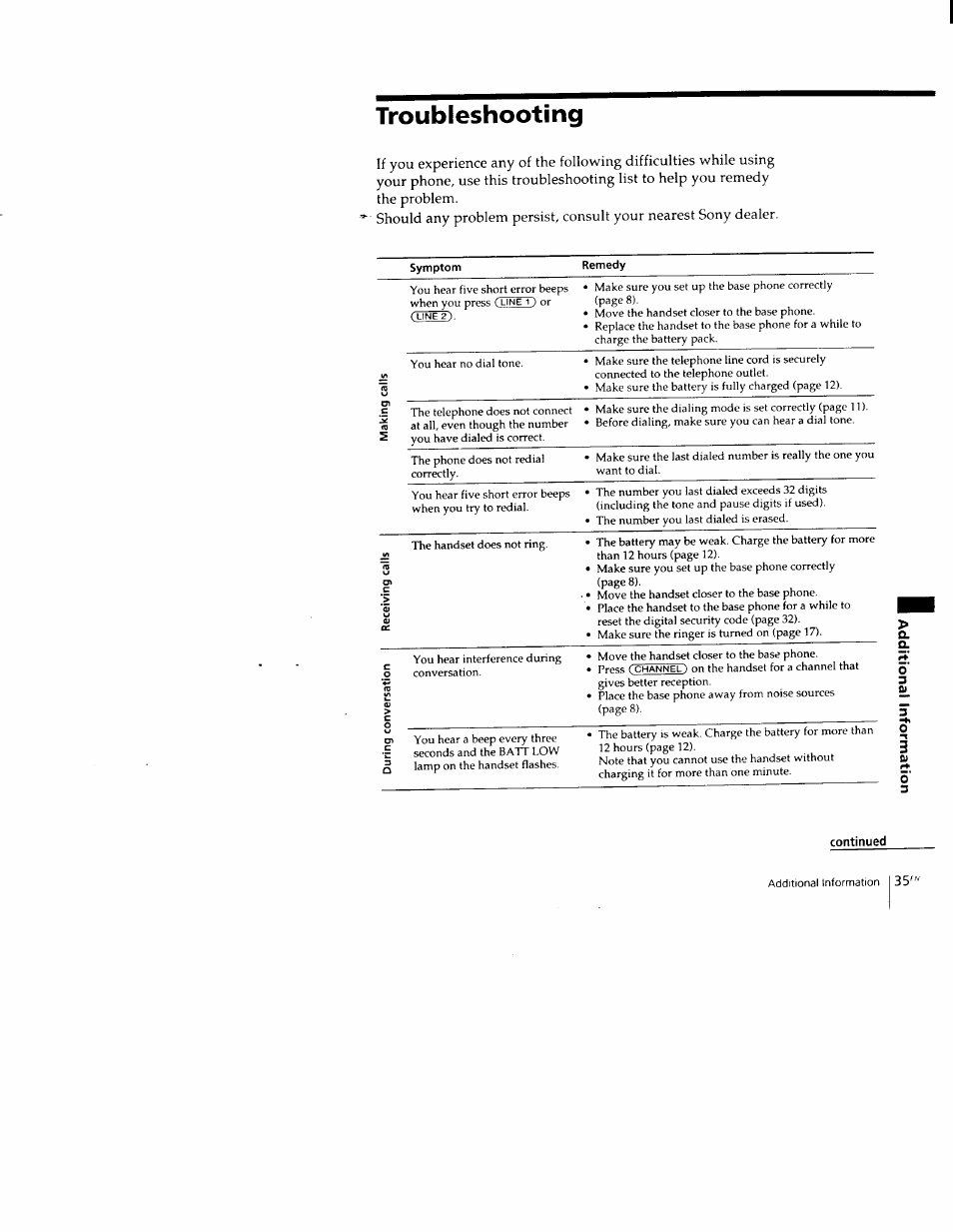 Troubleshooting, Symptom, Remedy | Sony SPP-M502 User Manual | Page 35 / 78