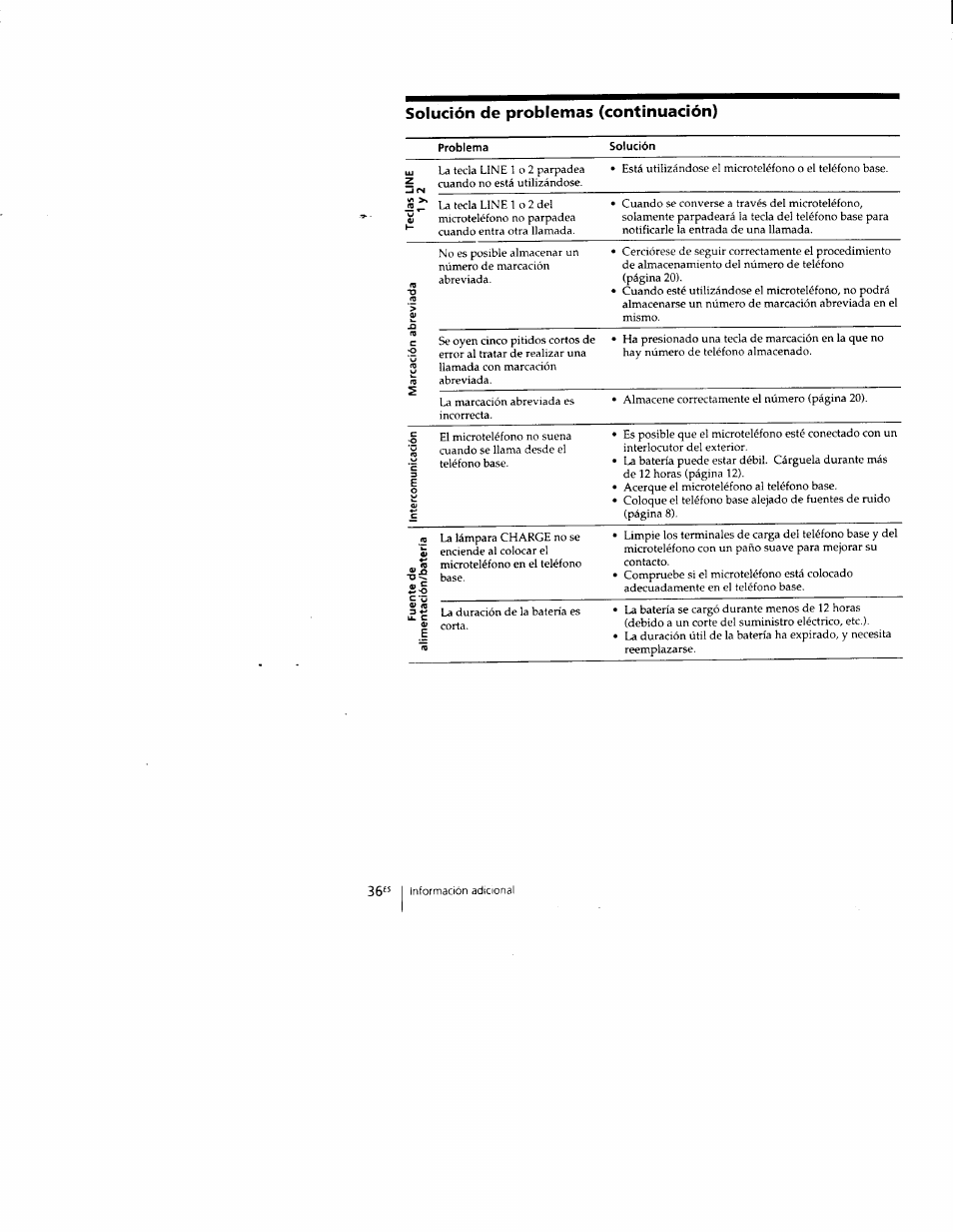 Problema, Solución, Solución de problemas (continuación) | Sony SPP-M502 User Manual | Page 74 / 78