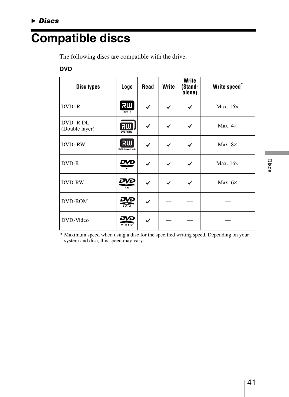 B discs, Compatible discs, Discs | Sony VRD-VC20 User Manual | Page 41 / 56