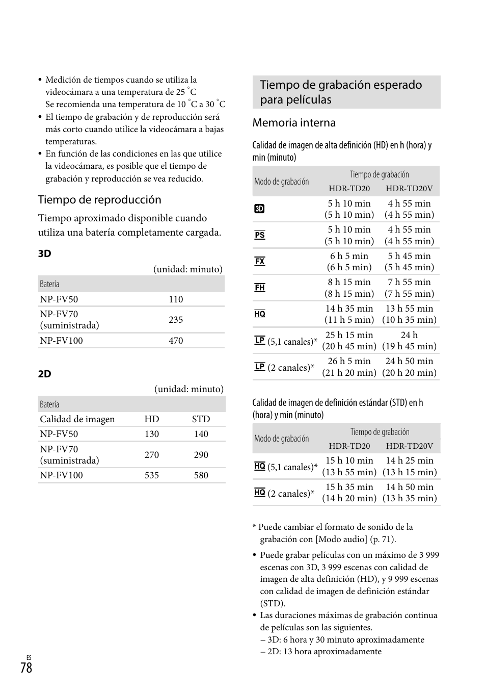 Tiempo de grabación esperado para películas, 78, 79). e, Tiempo de reproducción | Sony HDR-TD20V User Manual | Page 174 / 191